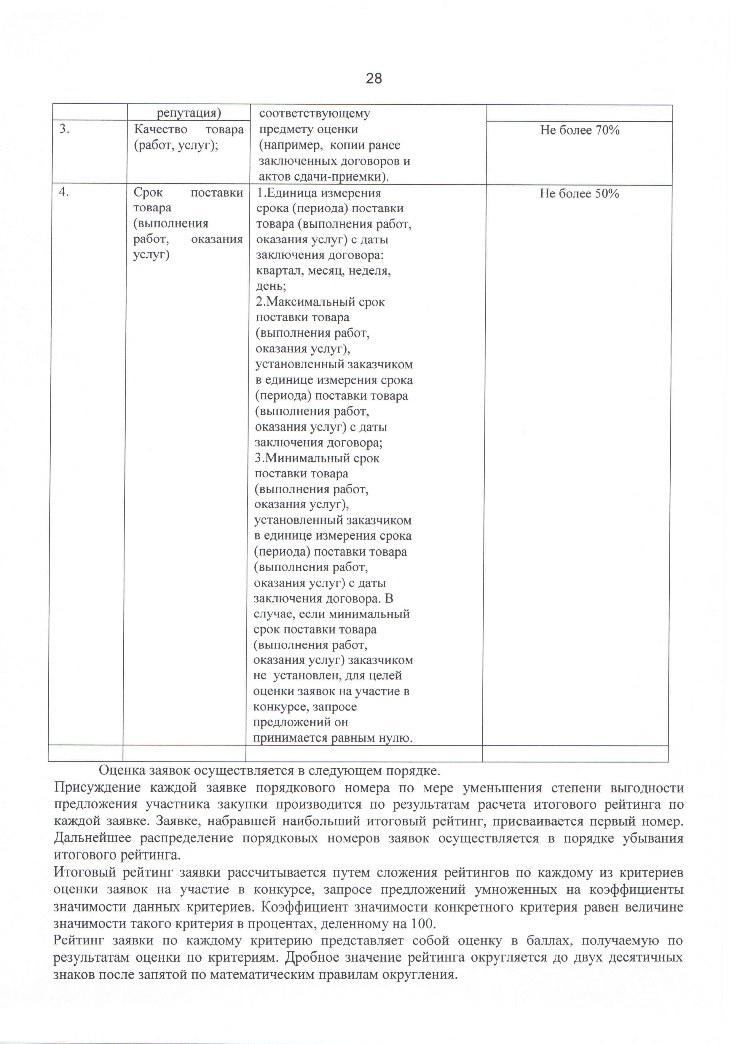 Положение о закупках « ИНЗА СЕРВИС